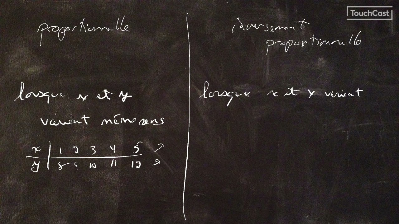 Rappel : proportionnelle ou inversement proportionnelle (...