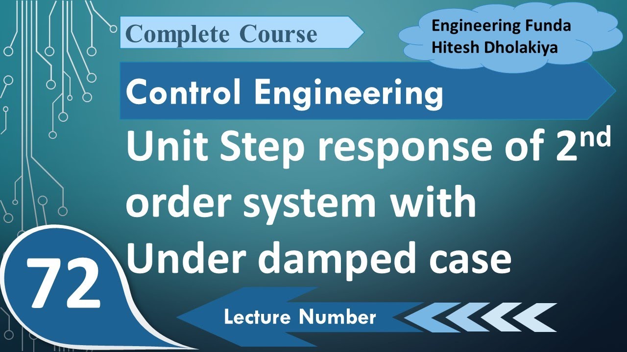 Unit Step Response of an Underdamped Second Order System in Control Systems