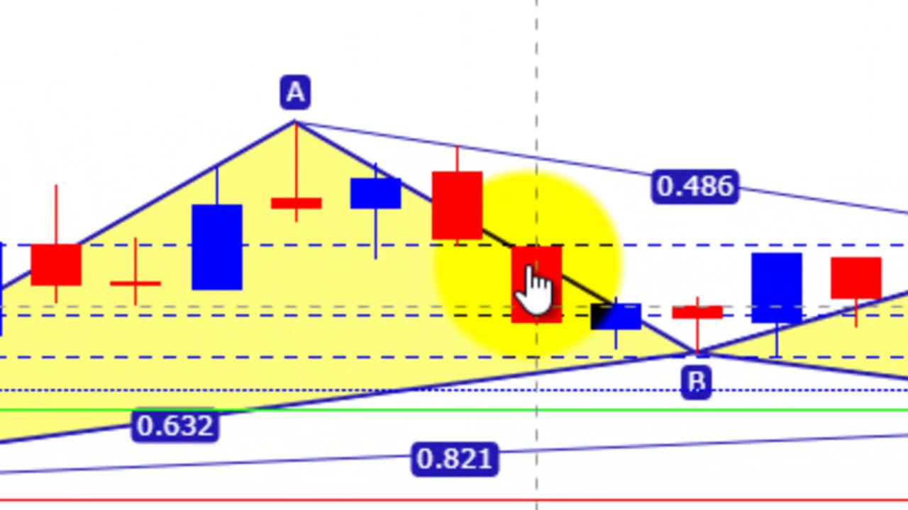 Lesson 02 - Harmonic Scanner - Simple Strategy 1 - Qaaciido fudud - Somforex - Sahalsoftware