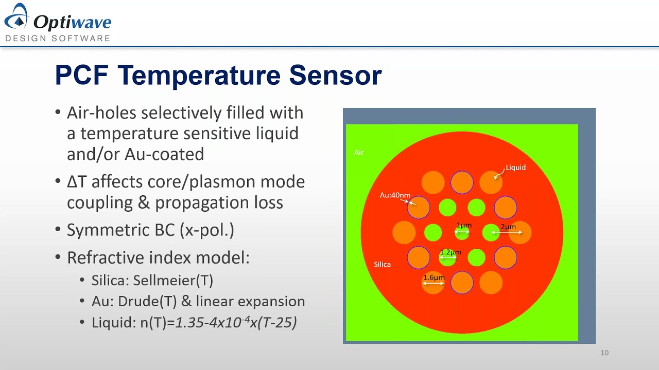 OptiSystem Photonic Crystal Fiber Sensors