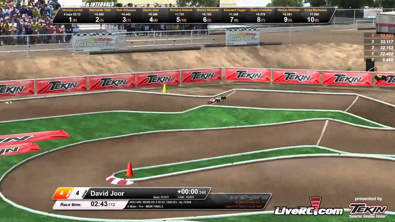 2013 VRC Pro 1:10 Short Course World Championship