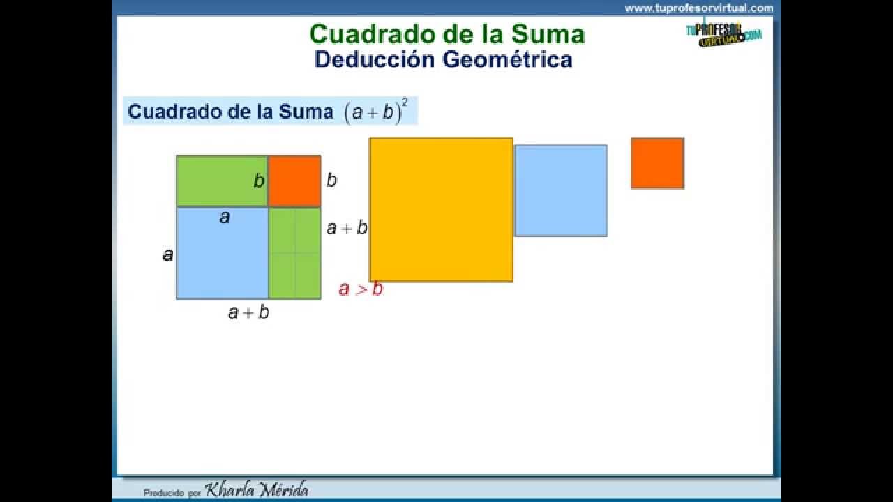 PRODUCTOS NOTABLES. Cuadrado de la Suma. Deducción Geométrica