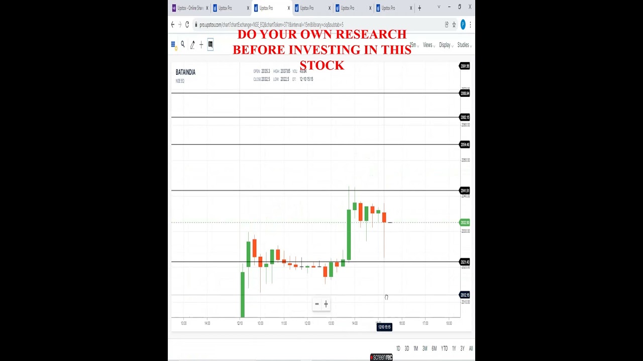 BATAINDIA STOCK REVIEW, DELIVERY AND INTRADAY TARGETS FOR THE STOCK BATAINDIA MONDAY (13.12.2021)