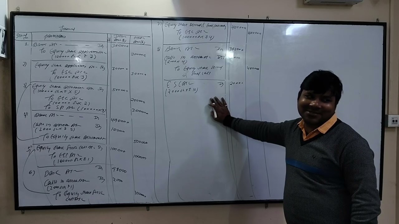 Final  Accounts - company (share capital) part  9