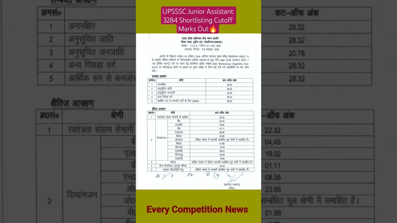 UPSSSC Junior Assistant 3284 Shortlisting Cutoff Out🔥|