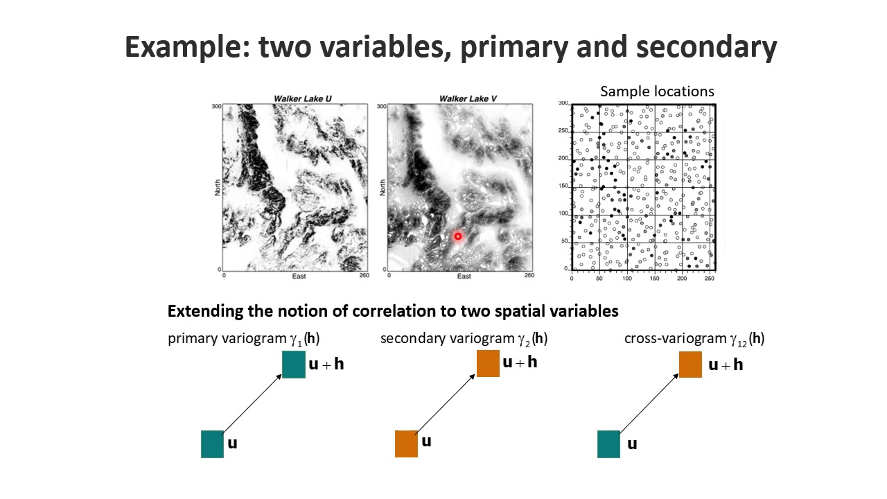 Geostatistics session 6 multi-variate