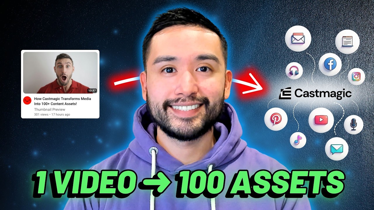Effortlessly Transform Media Into 100+ Content Assets! Castmagic Review (AppSumo Deal)