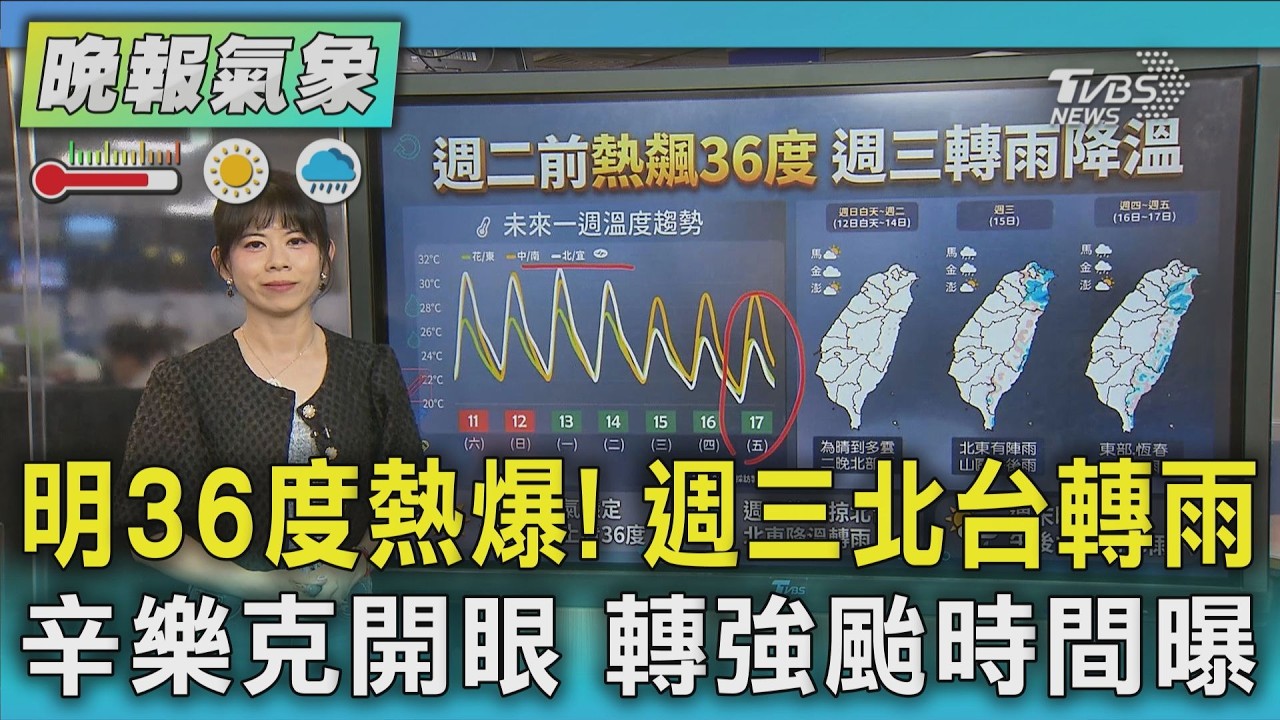 天氣/明36度熱爆! 週三北台轉雨 辛樂克開眼 轉強颱時間曝｜TVBS新聞 @TVBSNEWS02