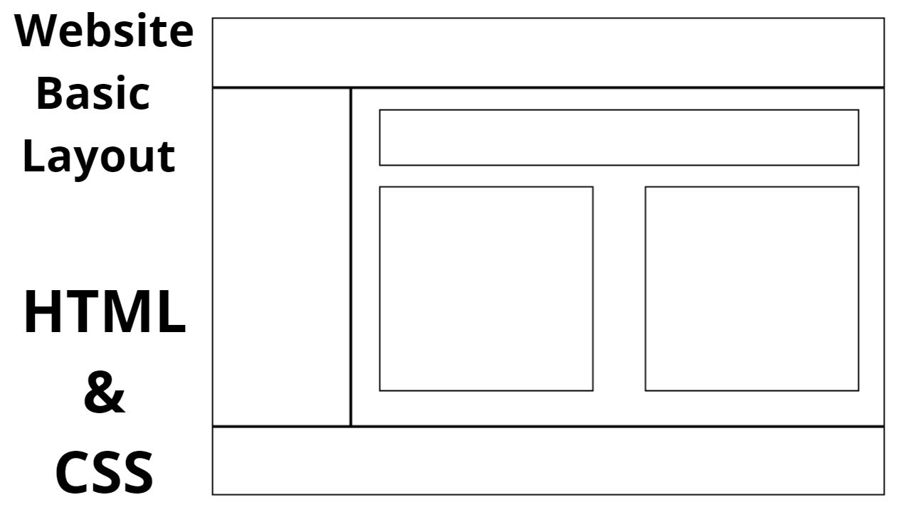 Basic Website Layout Using HTML & CSS with Source Code