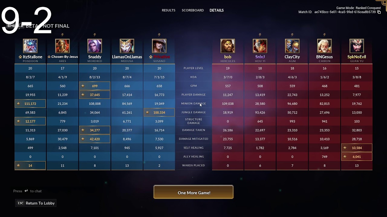 DEITY RANKED