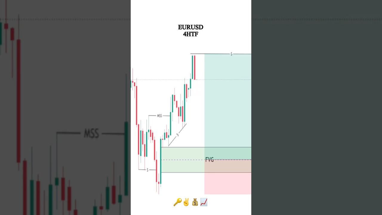 BOS + Liquidity Sweep + FVG  in SMC Trading #shorts #daytrading #forex #fvg #orderblock #crypto