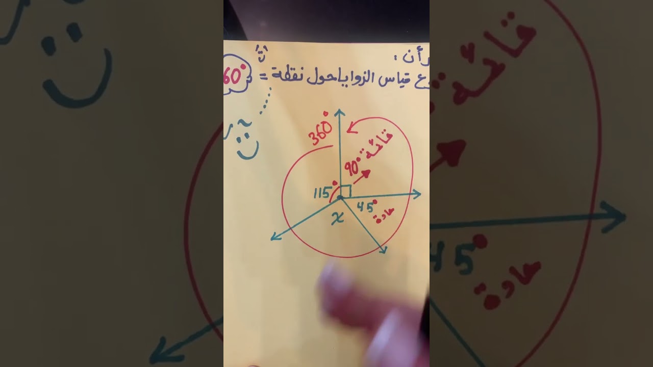 وحدة الهندسة درس مجموع قياس الزوايا حول نقطة الصف الخامس