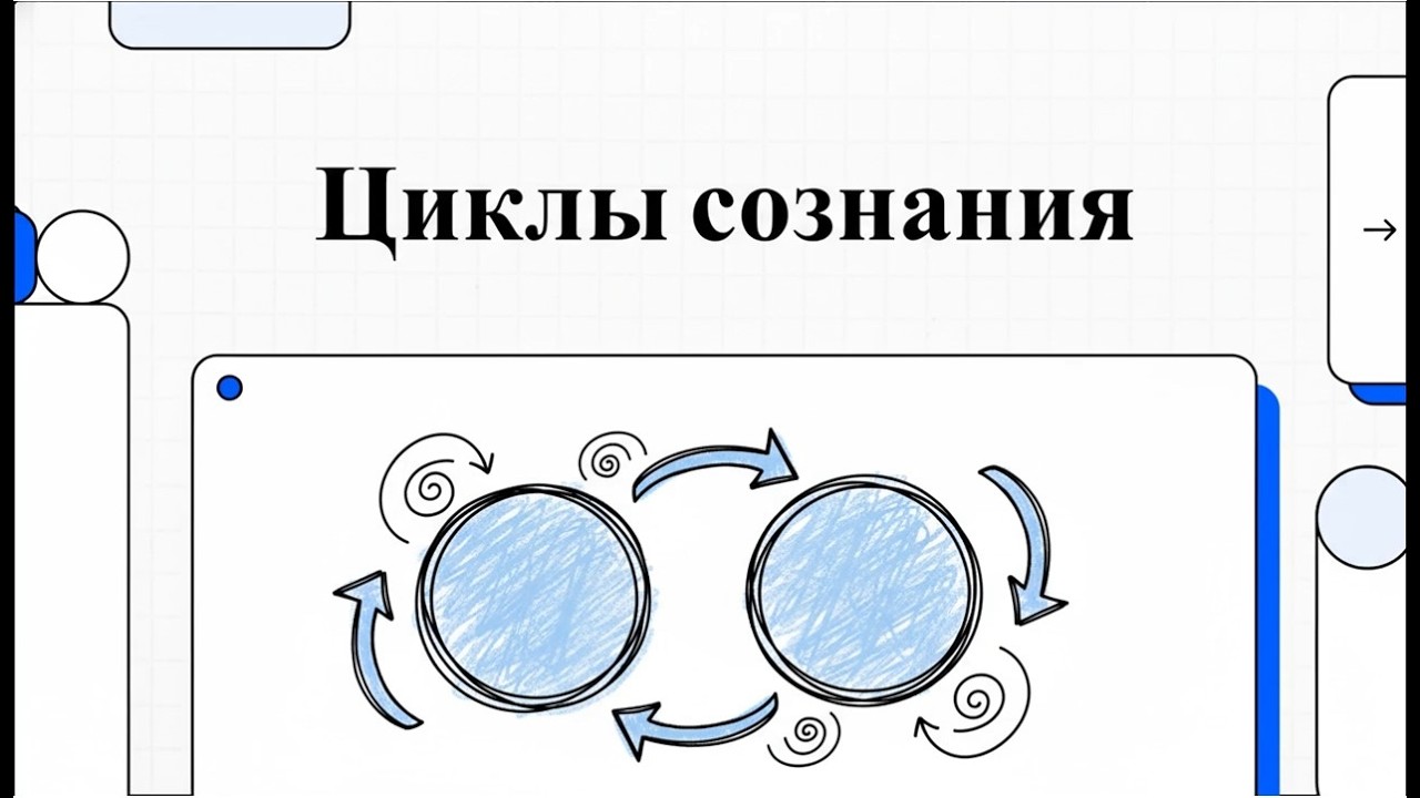 21. О циклах осознания и мышления