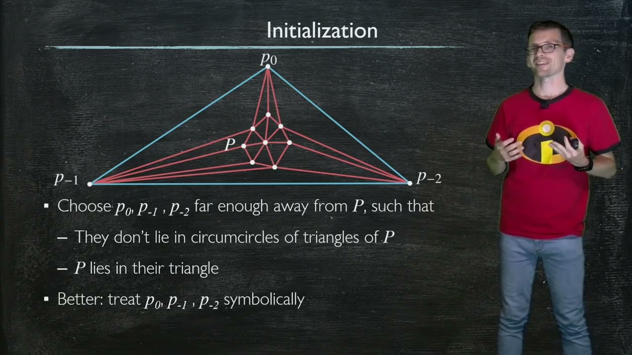 Geometric Algorithms - Kevin Buchin 2.8