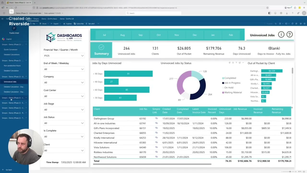 Dashboards PRO - 8 Essential Reports Demo