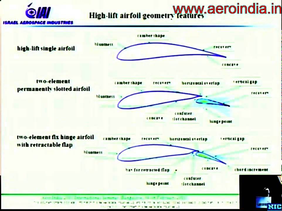 How to design an aircraft - Aerofoil design - UAV unmanned aerial vehicle wing design - Aerodynam