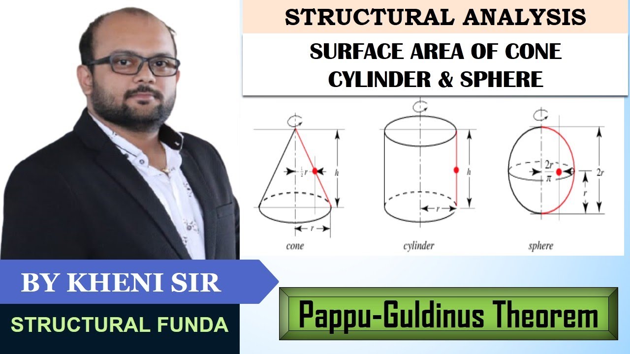 SURFACE AREA | PAPPU'S GULDINUS THEOREM | PART 01