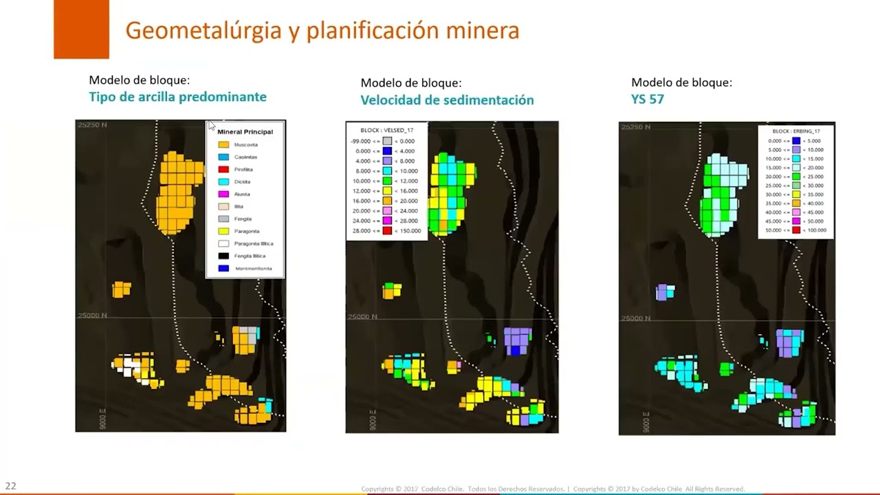 Las Arcillas Geometalurgia y Planes
