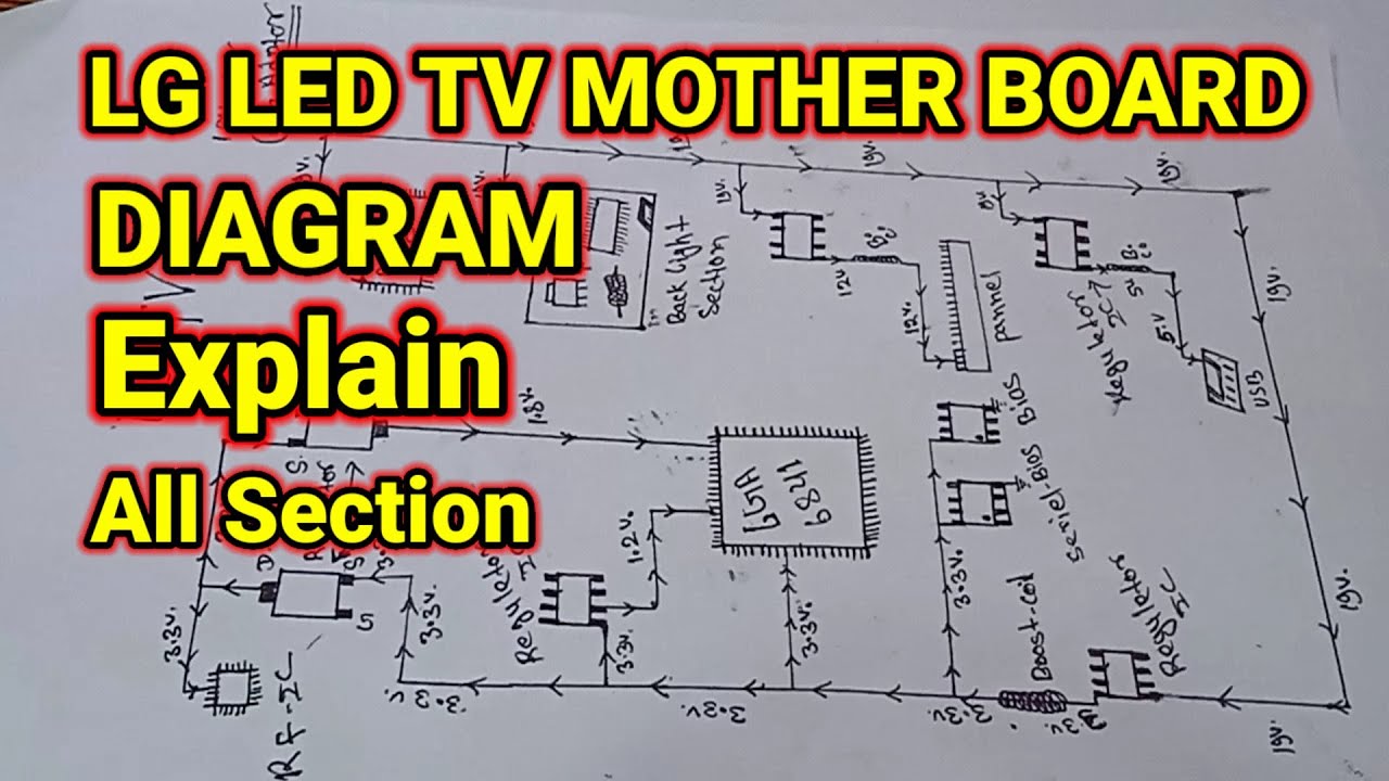 Lg Led Tv Mother Board Diagram Explain In Hindi | Lg Led Tv Mother Board Diagram