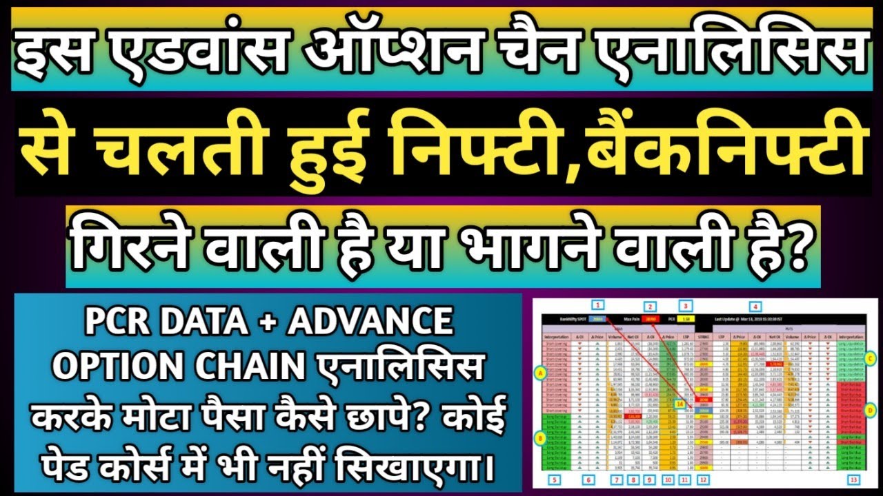 Advance Option Chain Analysis Free Course - निफ़्टी,बैंक निफ़्टी ऊपर जाएगी या नीचे कैसे पता करें?