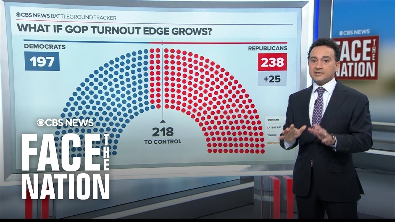 Battleground Tracker: GOP heads into final week with lead in seats
