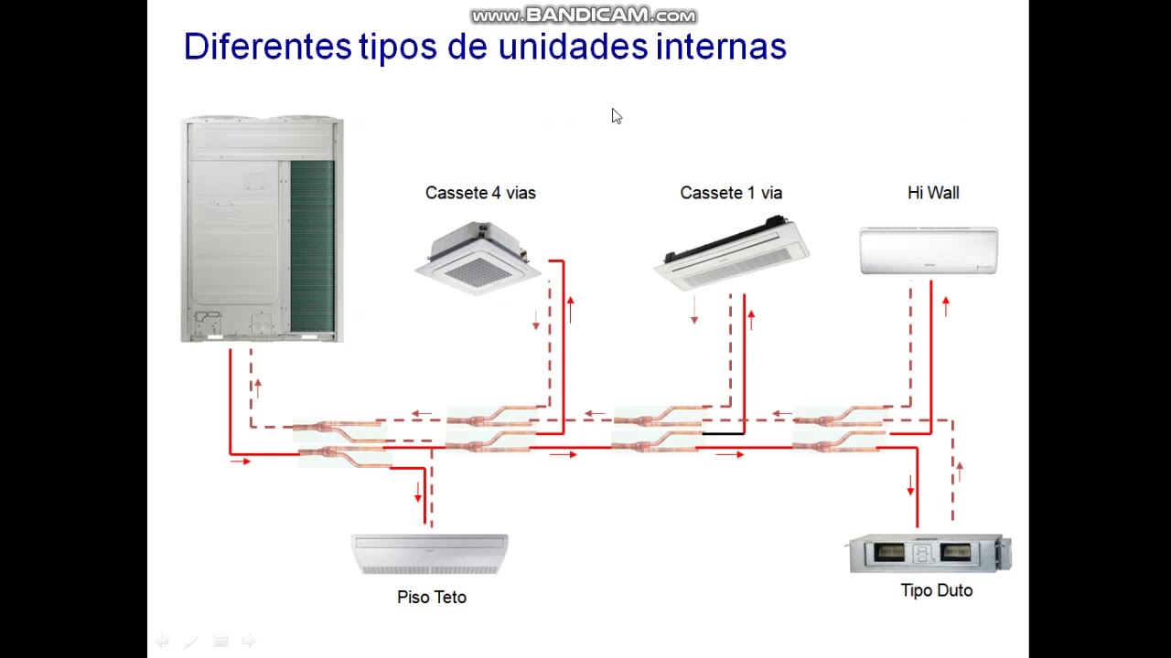 SISTEMA VRF _ PRINCIPIO DE FUNCIONAMENTO _ PARTE 1/3