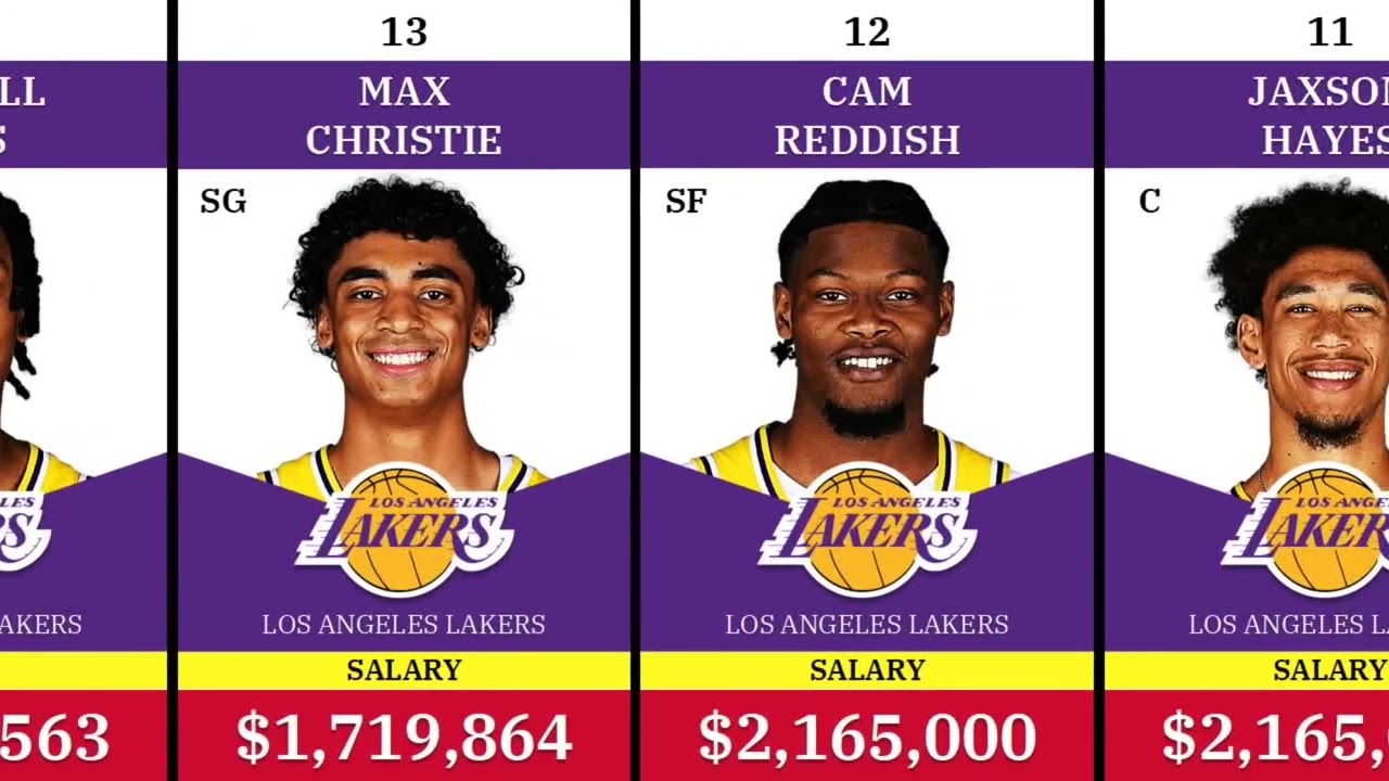🔴 Los Angeles LAKERS New Lineups Salary 2023/2024