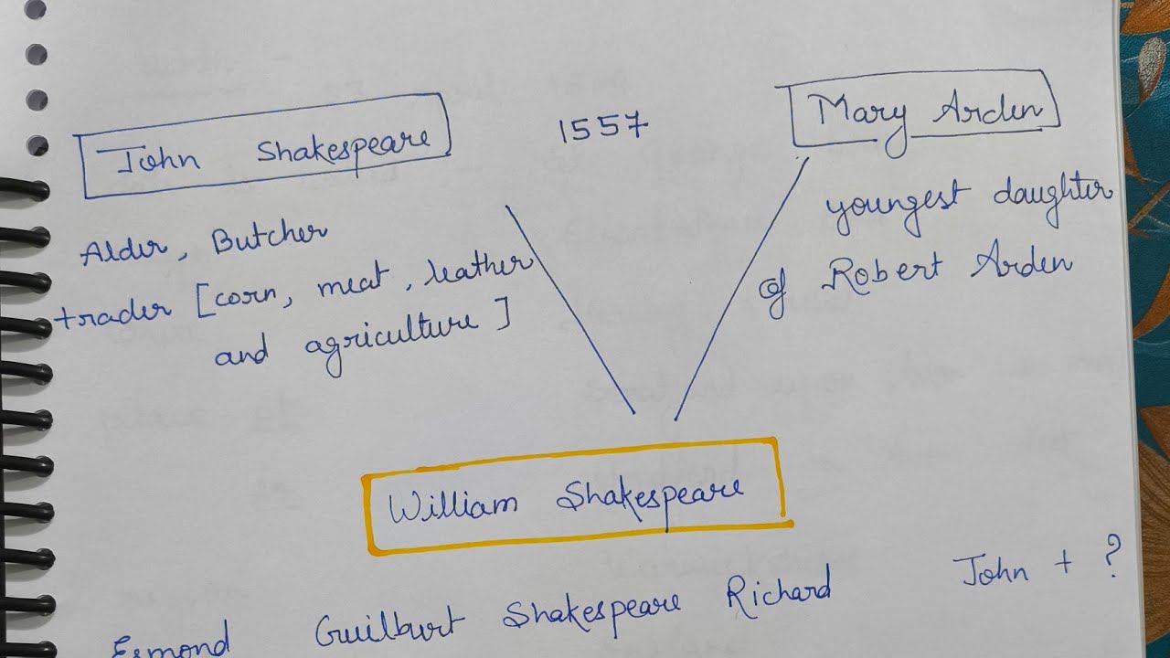 Up tgt pgt William Shakespeare