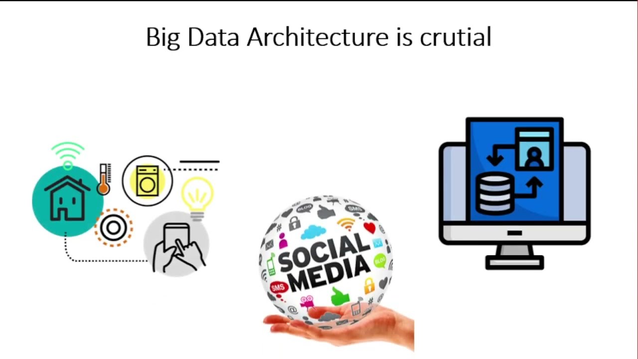 Well designed architecture | Big Data Reference Architecture 2023 | Big Data Architecture importance