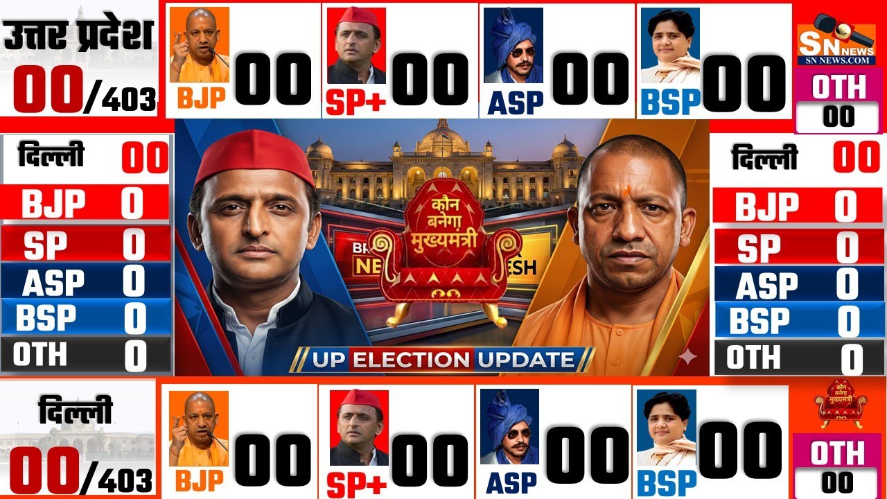 Uttar Pradesh Assembly Elections 2027 | Opinion Poll Survey | EXIT Poll | Yogi  उत्तर प्रदेश   2027
