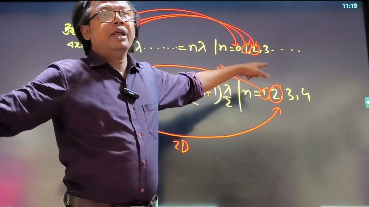 অপবর্তন গ্রেটি: বহু চিড়ের দরুণ অপবর্তন