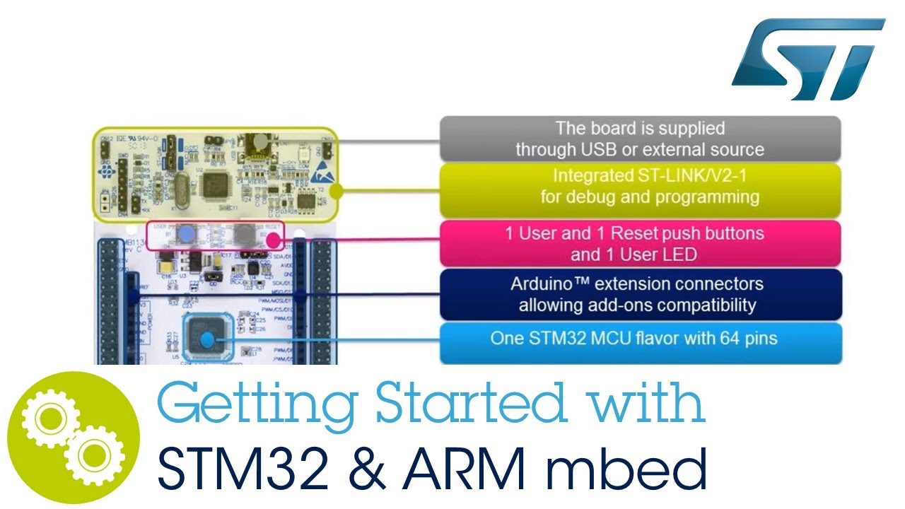 Getting started with ARM mbed Integrated Development Environment