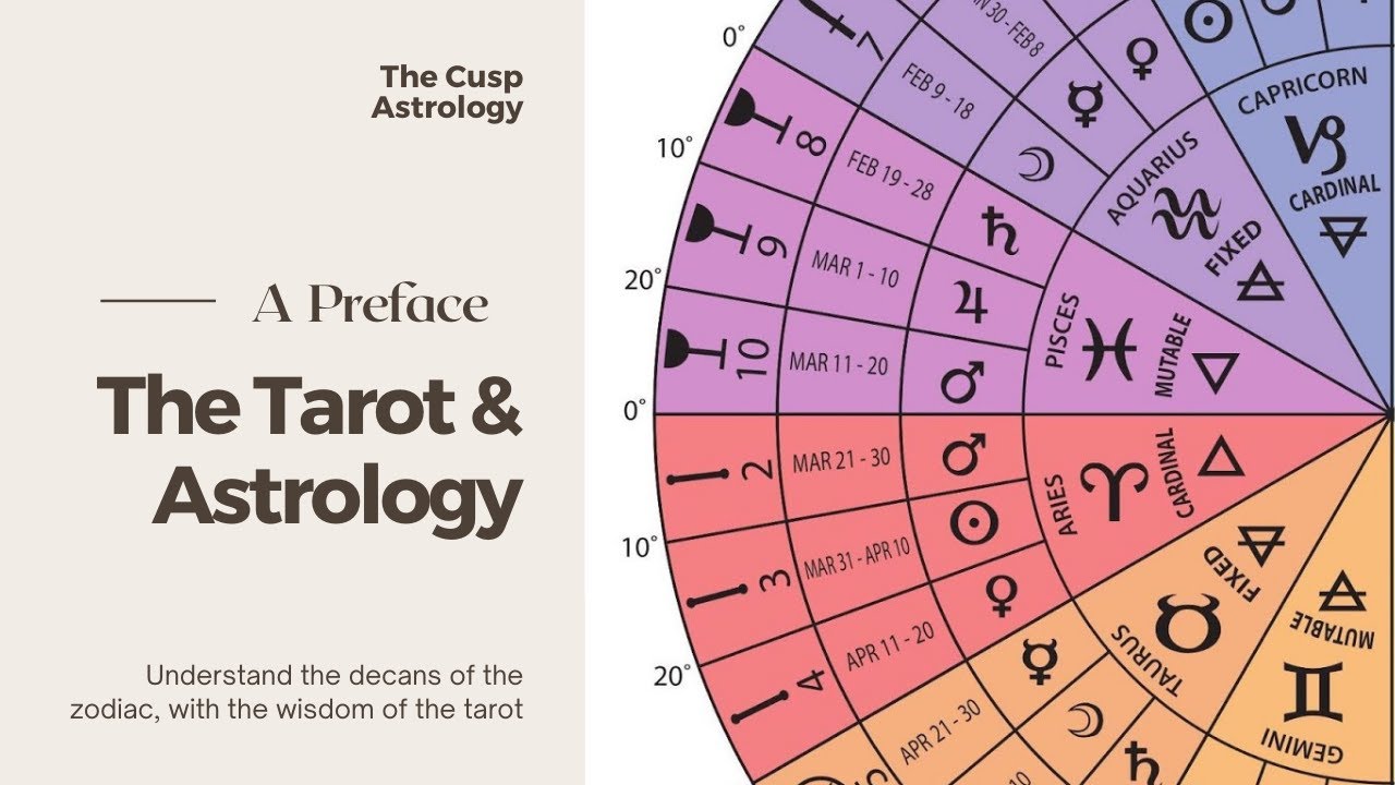 Preface | Tarot, Astrology, and the Decans of the Zodiac