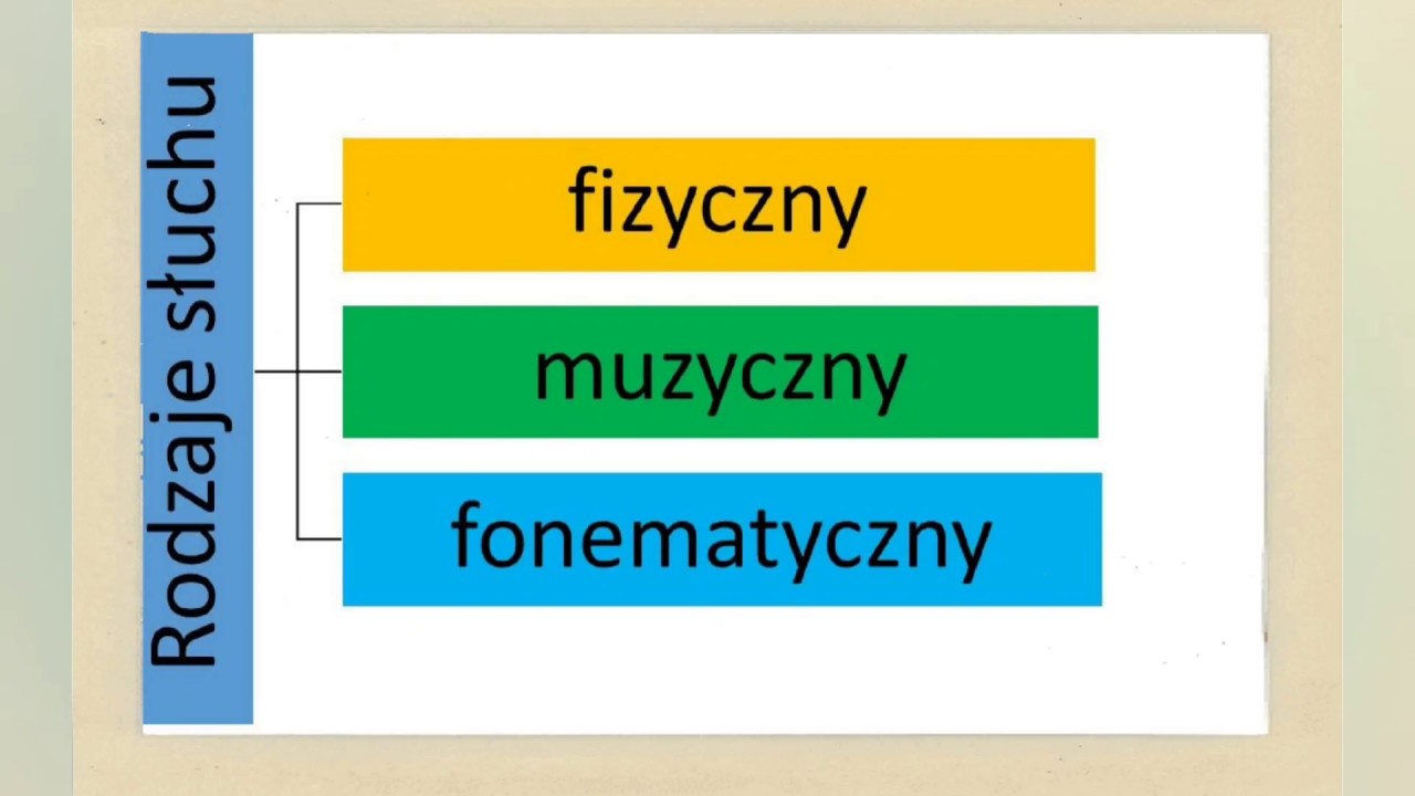 Percepcja słuchowa