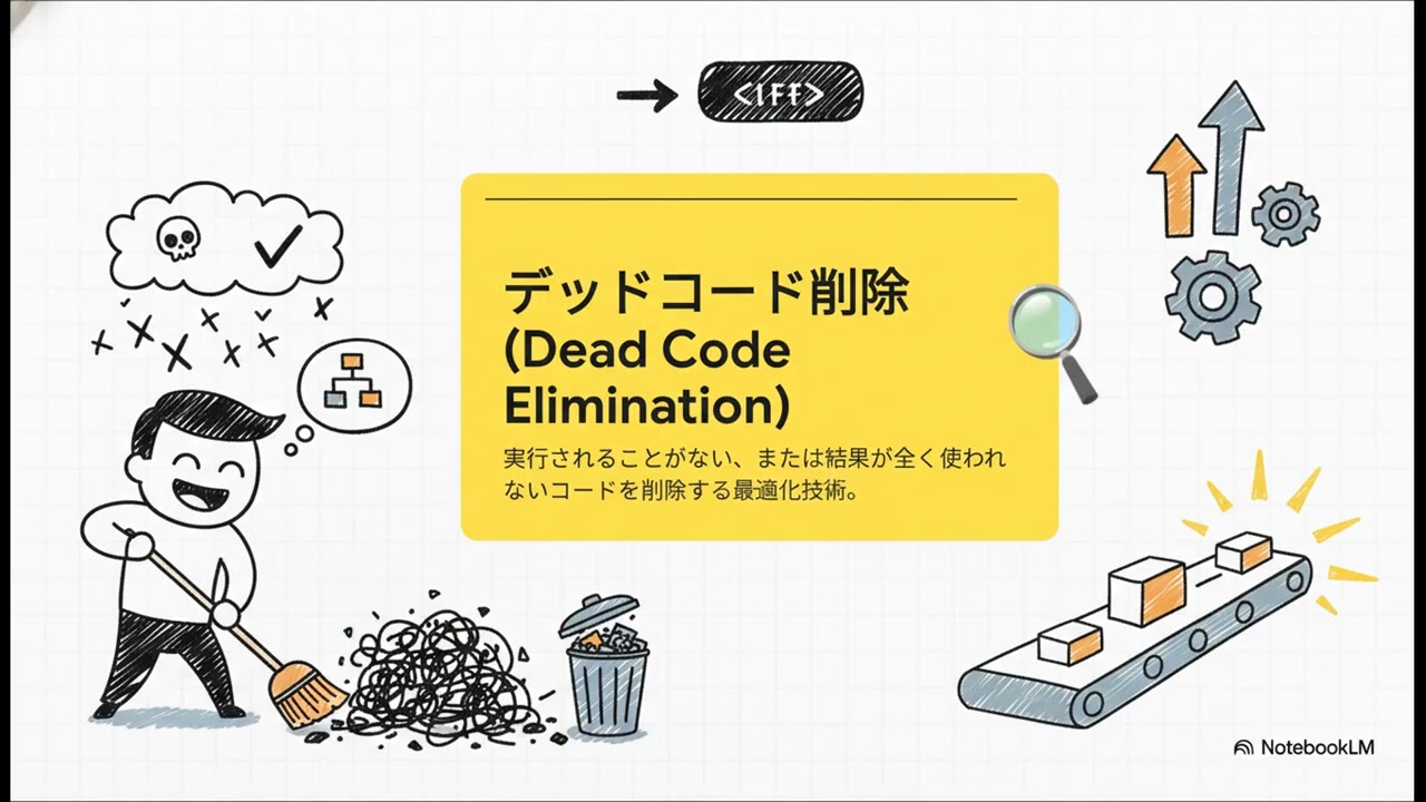 コンパイラの魔法：コードが賢くなる仕組み
