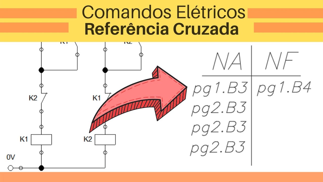 Comandos Elétricos -  PARA QUE SERVE a Referência Cruzada ?
