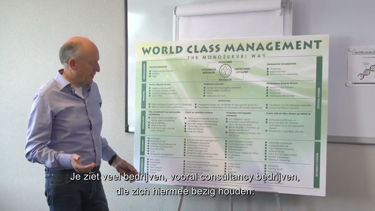Blom Consultancy – Onze Aanpak: Monozukuri & Hitozukuri in de Nederlandse Industrie