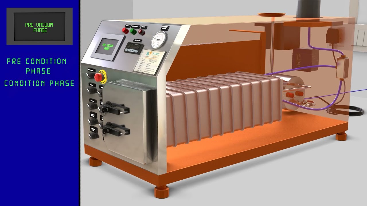 Working of ETO Ethylene Oxide Gas Sterilizer