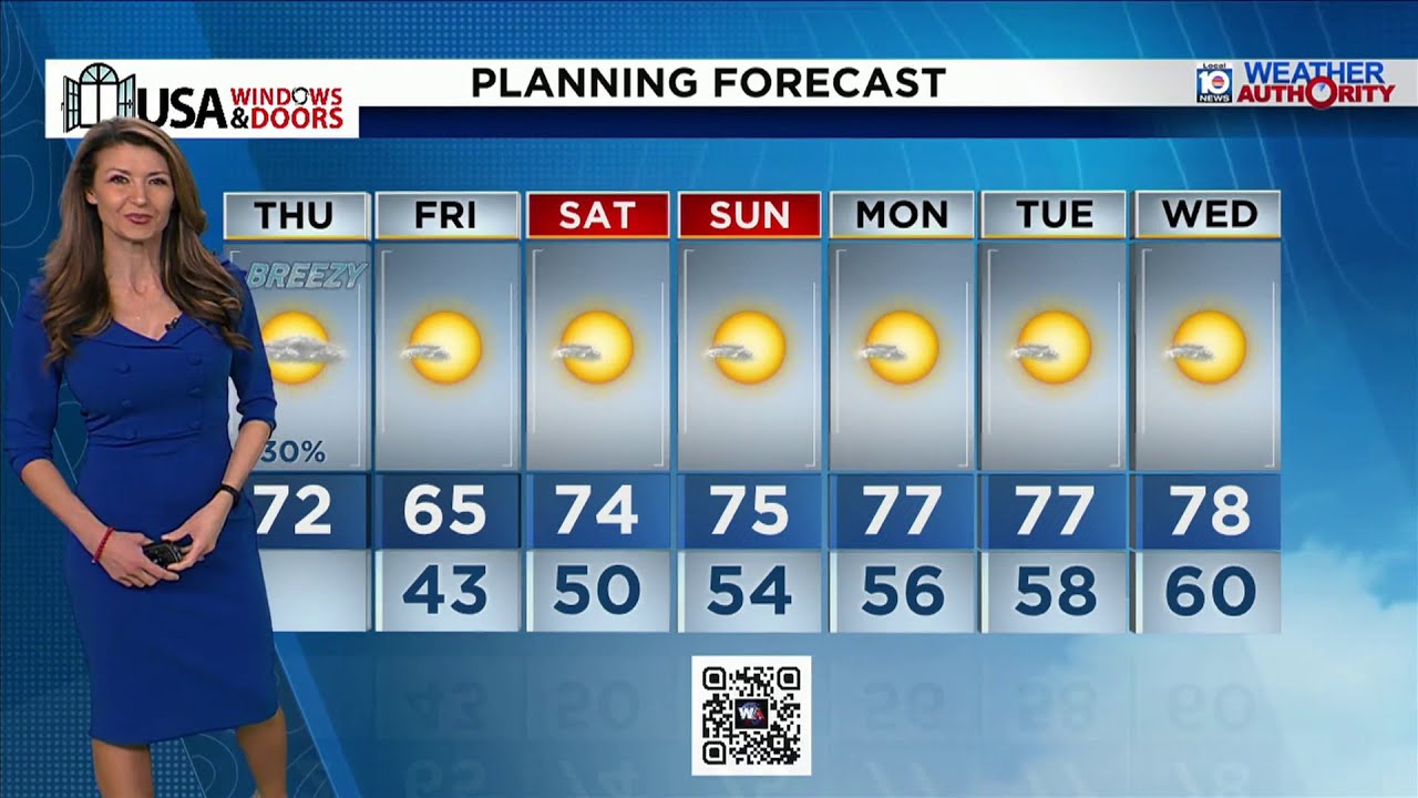 Local 10 News Weather: 2/5/26 Morning Edition