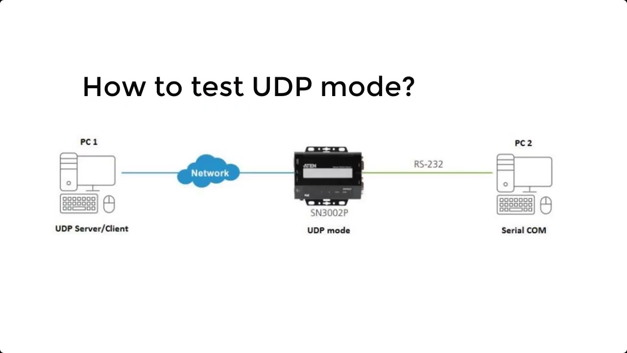 ATEN Secure Device Server - UDP mode