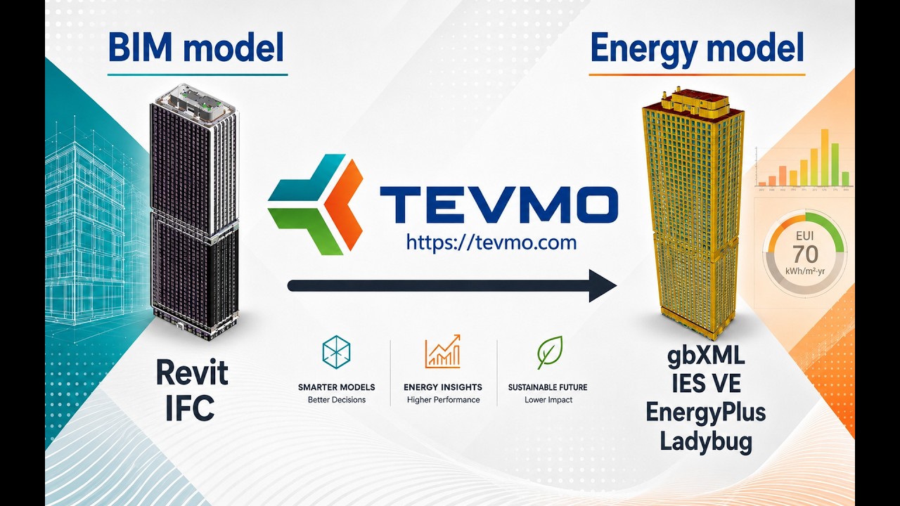 Tevmo: From BIM Models to gbXML Energy Models