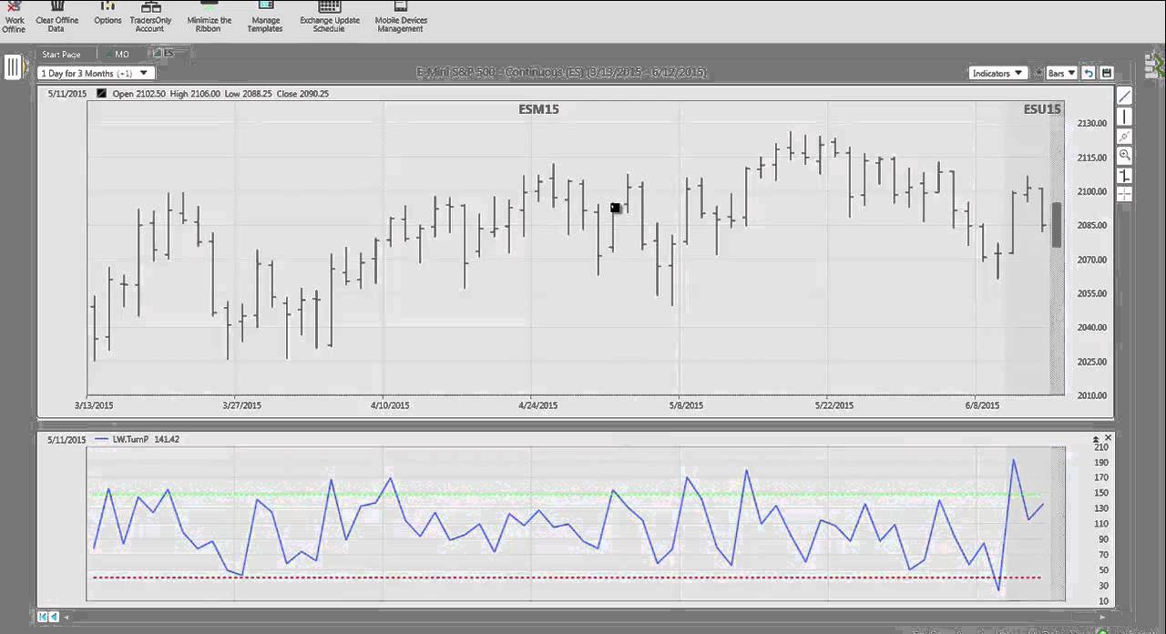 Larry Williams Turning Point Indicator in TradeShark