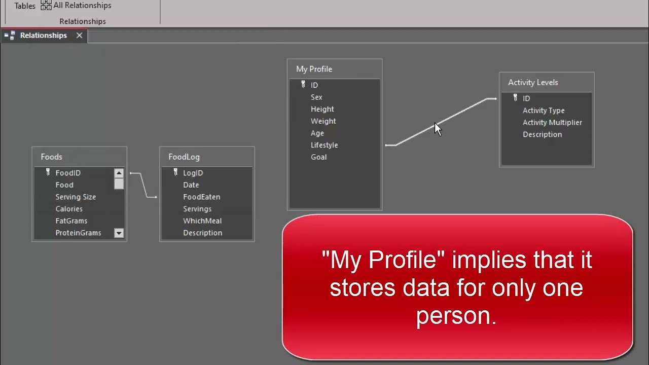 Microsoft Access: Analyzing table relationships in the Nutrition tracking template