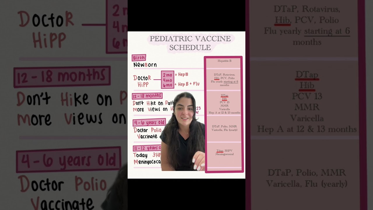 Pediatric Vaccine Schedule