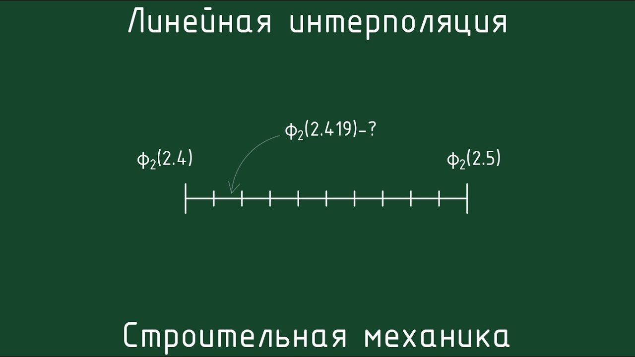 Линейная интерполяция