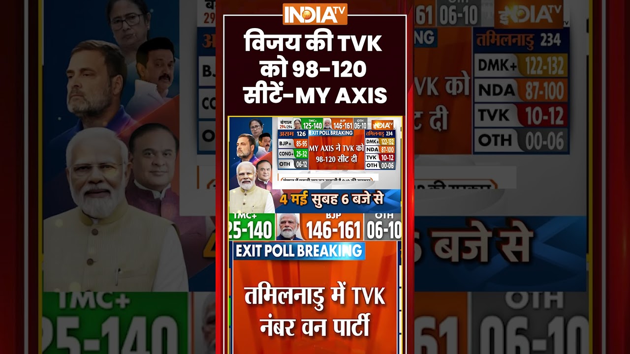 #tamilnaduexitpoll  विजय की TVK को 98-120 सीटें-MY AXIS #vijay #tamilnaduelection2026