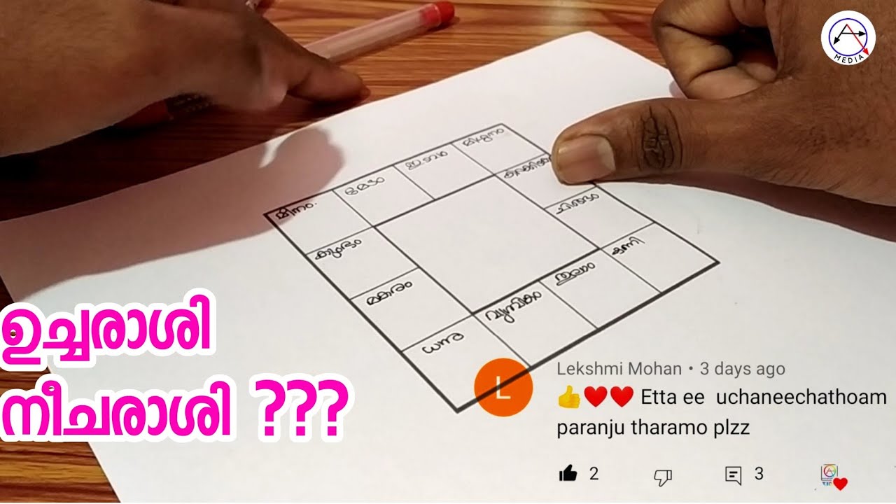 Learn Astrology in Malayalam ഉച്ചരാശി, നീചരാശി
