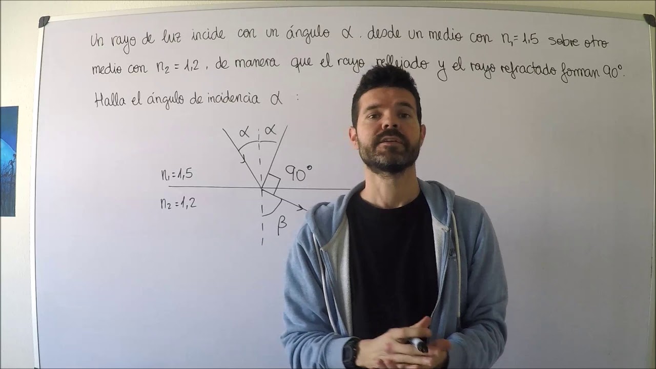 6- Óptica física: Ley de Snell (III)