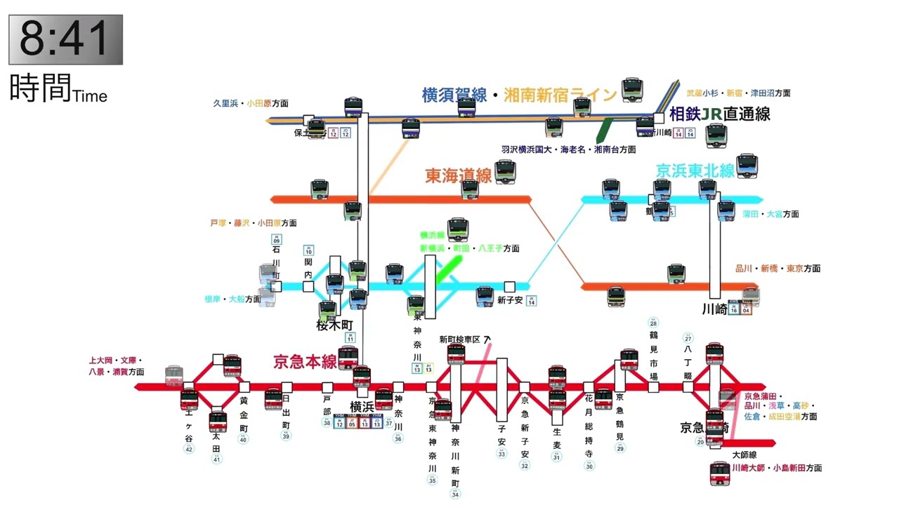 川崎横浜間　朝の運行略図