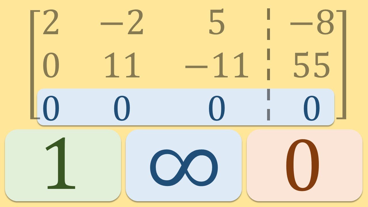 1, &infin;, or 0 Solutions? (Gaussian and Gauss-Jordan Elimination)